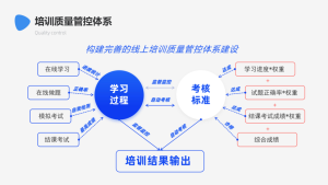 在线教育系统源码网校系统学习考试系统点播题库考试小程序APP,在线教育系统源码网校系统学习考试系统点播题库考试小程序APP,源码,程序,数据库,第3张 在线教育系统源码网校系统学习考试系统点播题库考试小程序APP,在线教育系统源码网校系统学习考试系统点播题库考试小程序APP,在线教育系统源码网校系统学习考试系统点播题库考试小程序APP,源码,程序,数据库,第3张